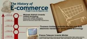 Une révolution dans l&#039;histoire du commerce