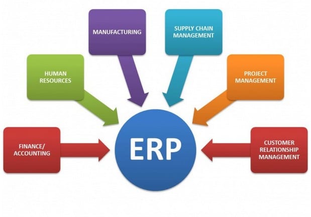 progiciel-gestion-entreprise